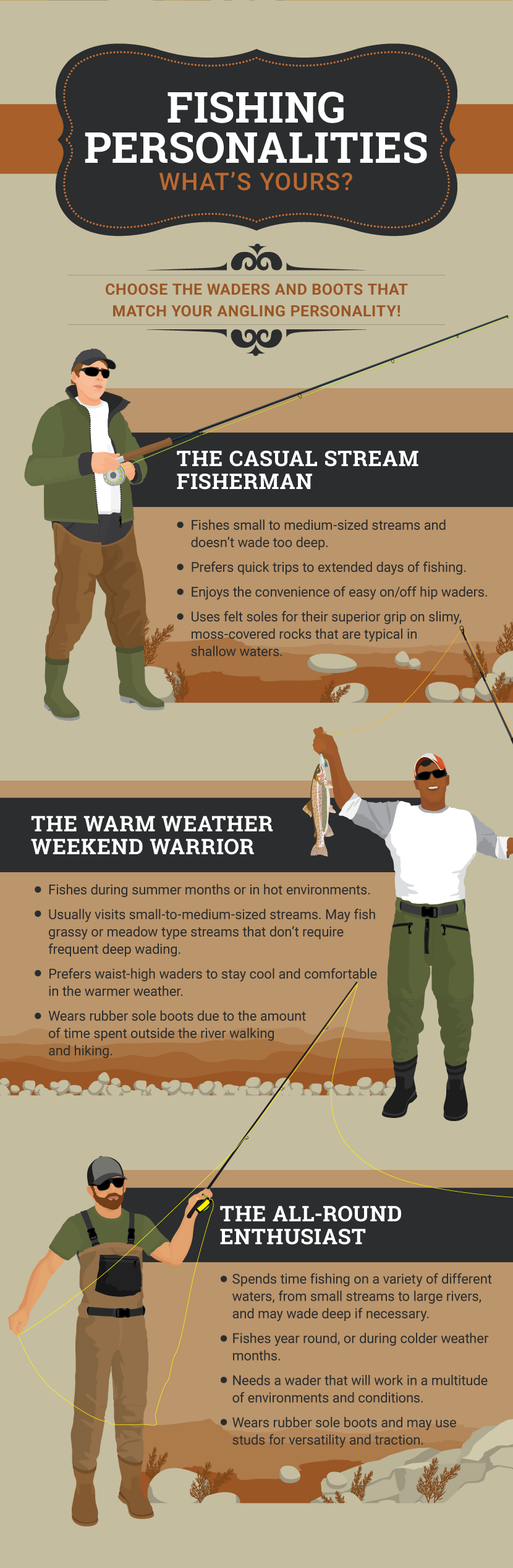 WADE RIGHT IN: A GUIDE TO CHOOSING THE RIGHT FISHING WADERS - Reel