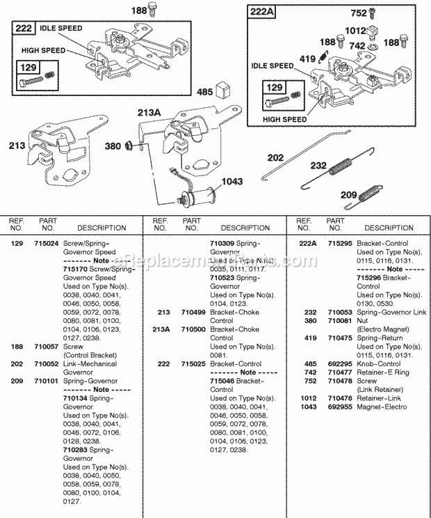 Briggs and Stratton 115432-0040-02 Engine Controls Diagram