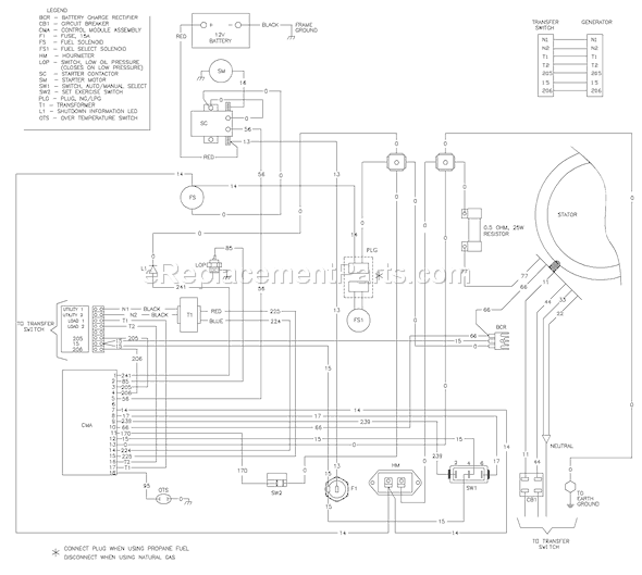 Briggs and Stratton 1535-0 8,000 Watt Backup Power System Page J Diagram