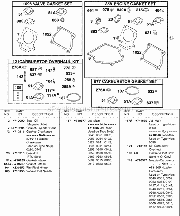 Briggs and Stratton 185432-0038-01 Engine Gasket Set - Carburetor Gasket Set - Engine Gasket Set - Valve Kit - Carburetor Overhaul Diagram