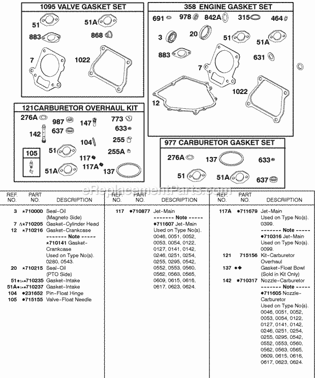 Briggs and Stratton 185432-0053-01 Engine Gasket Set - Carburetor Gasket Set - Engine Gasket Set - Valve Kit - Carburetor Overhaul Diagram