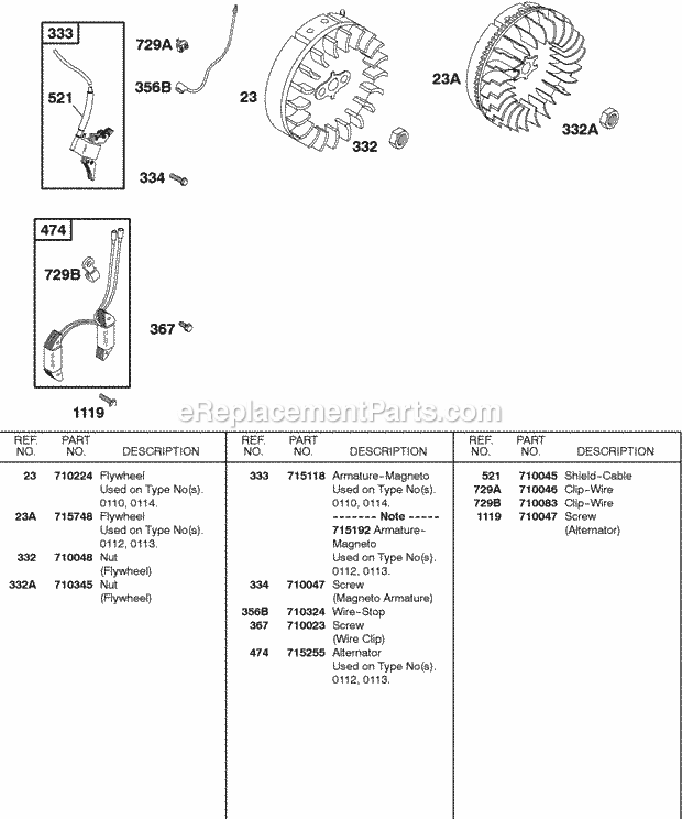 Briggs and Stratton 187432-0110-B1 Engine Flywheel Ignition Diagram