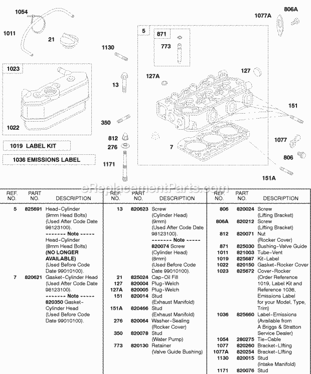 Briggs and Stratton 432447-0105-E2 Engine Head Rocker Cover Labels Diagram