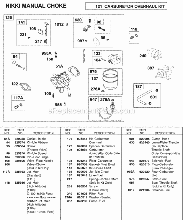 Briggs and Stratton 583447-0317-E2 Engine Carburetor Nikki Manual Choke Diagram