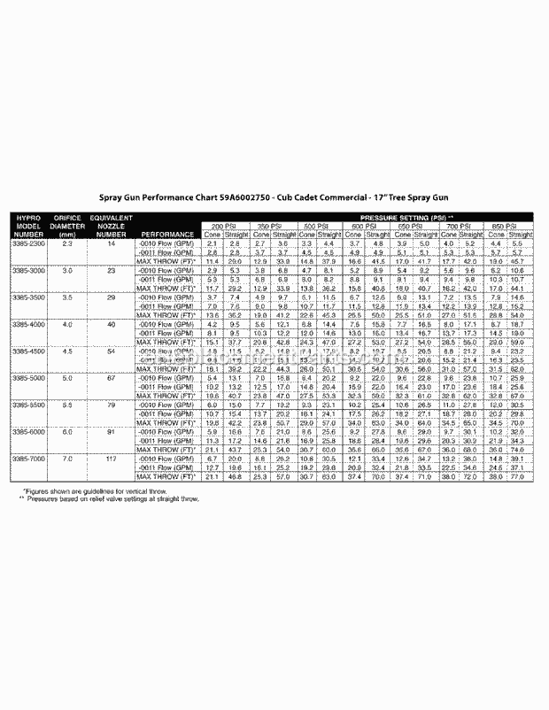 Cub Cadet 59A60002750 Tree Spray Gun Page C Diagram