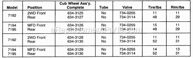 Cub Cadet 7192 (544-412D100, 546-412D100) Tractor Page AY Diagram