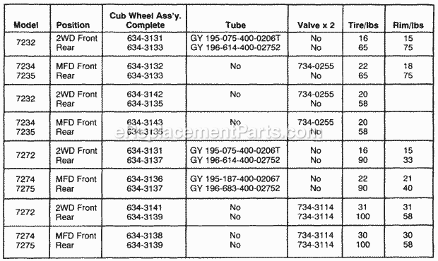 Cub Cadet 7232 (544-414D100, 545-414D100, 546-414D100) Tractor Page AY Diagram