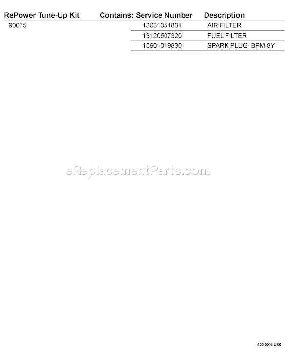 Echo PE-260 (S75712001001-S75712999999) Edger Page P Diagram
