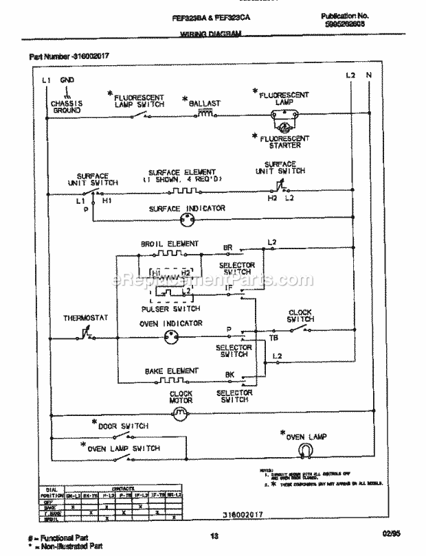 Frigidaire FEF322BAWB Freestanding, Electric Electric Range Page F Diagram
