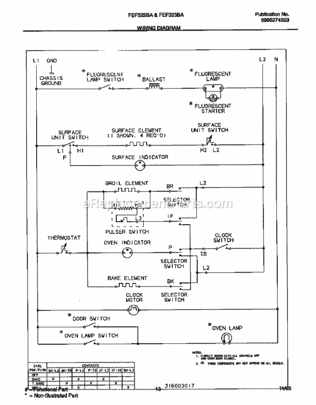 Frigidaire FEF322BAWD Freestanding, Electric Electric Range Page F Diagram
