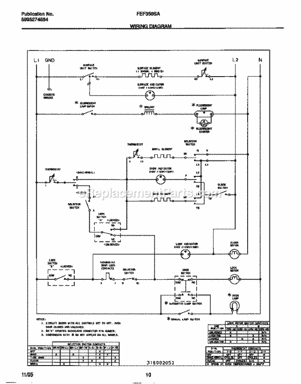 Frigidaire FEF350SADE Freestanding, Electric Electric Range Page F Diagram