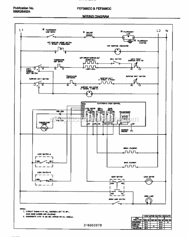 Frigidaire FEF368CCTA Freestanding, Electric Electric Range Page F Diagram