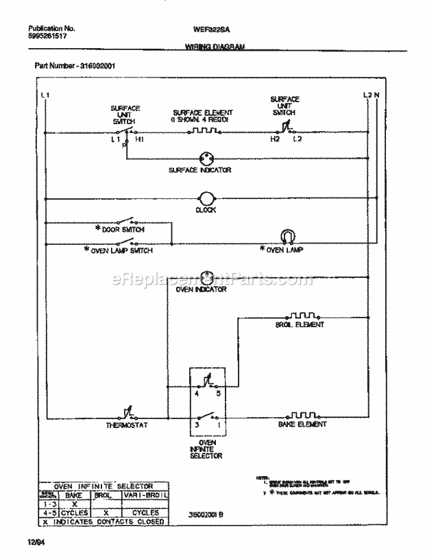 Frigidaire WEF322SAWA Wwh(V2) / Electric Range Page E Diagram