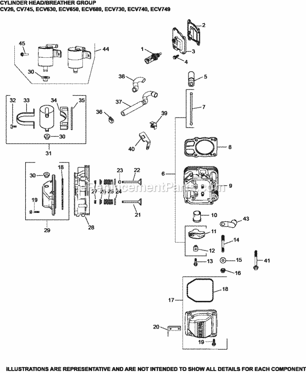 Kohler ECV749-3017 29 HP Engine Page E Diagram
