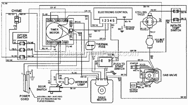 Maytag MDG9876AWW Dryer- Gas Wiring Information Diagram