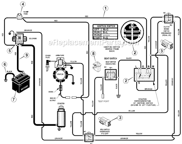 Murray 309000x8A (2003) 30" Mid-Engine Lawn Tractor Page B Diagram