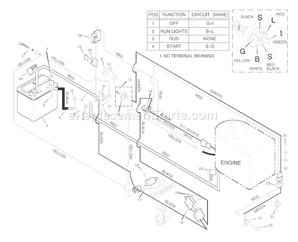 Murray 42828x8A (1996) 42 Inch Cut Lawn tractor Page B Diagram