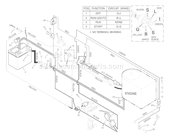 Murray 42911x65C (1996) 42 Inch Cut Lawn tractor Page B Diagram