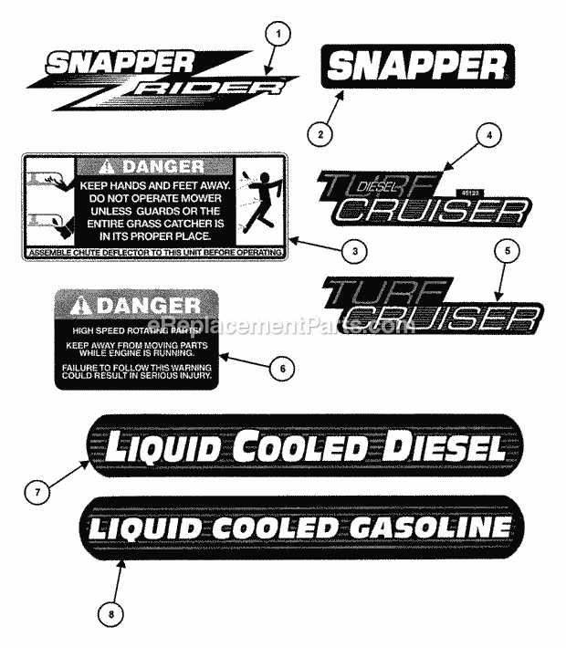 Snapper ZF2101DKU Rider Series 1 Decals (Part 1) Diagram