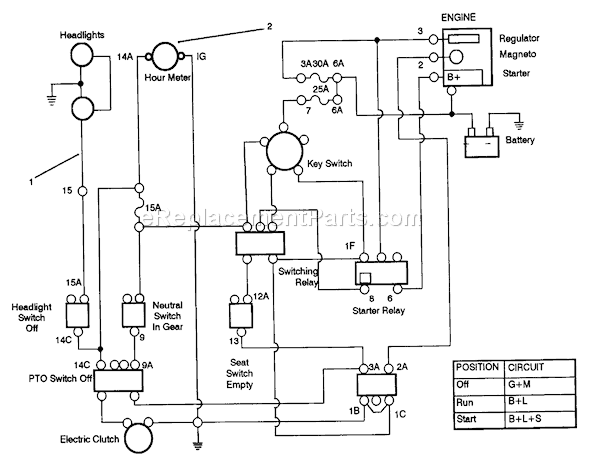 Toro 22-14O502 (2000001-2999999)(1992) Lawn Tractor Electrical Schematic Diagram