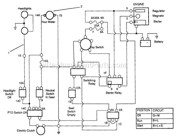 Toro 22-14OE02 (2000001-2999999)(1992) Lawn Tractor Electrical Schematic Diagram