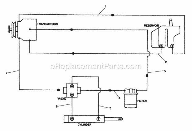 Toro 30768 (7000001-7999999) (1987) 52-in. Rear Discharge Mower Hydraulic Schematic Diagram