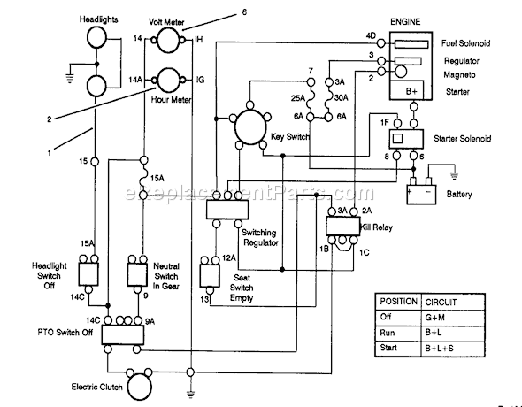 Toro 42-16BE01 (2000001-2999999)(1992) Lawn Tractor Electrical Schematic Diagram