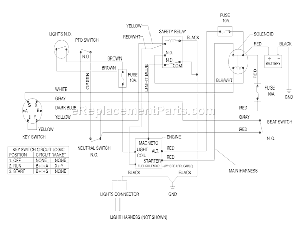 Toro 71201 (8900001-8999999)(1998) Lawn Tractor Electrical Schematic Diagram