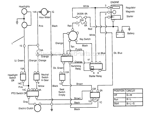 Toro 72060 (3900001-3999999)(1993) Lawn Tractor Electrical Schematic Diagram