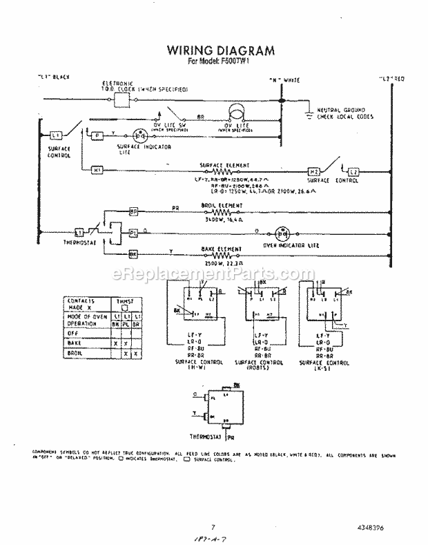 Whirlpool F5007^1 Range Page E Diagram