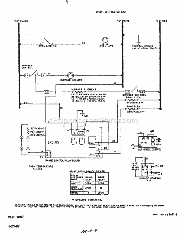 Whirlpool F5258L0 Range Page F Diagram