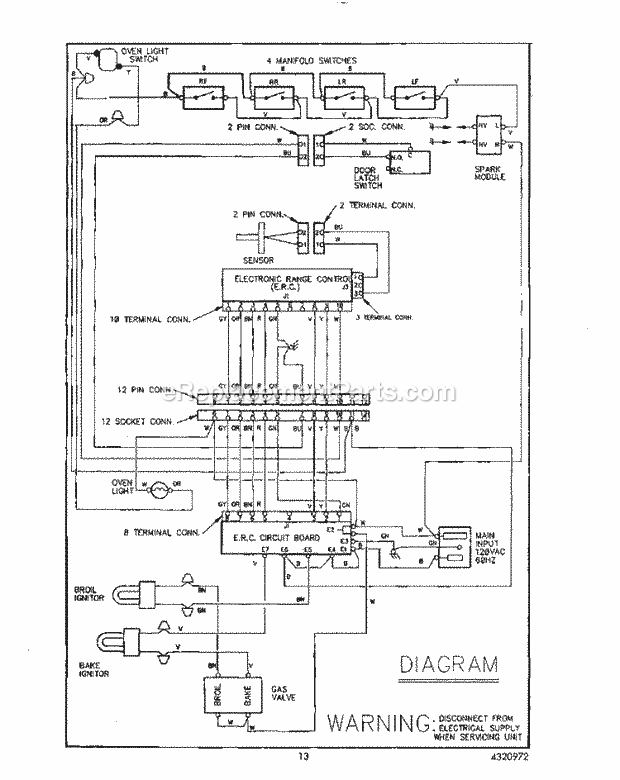Whirlpool FGS385VL0 Range Page I Diagram